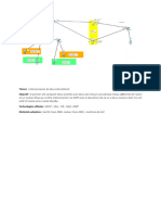 Interconnexion de Deux Sites Distants (DHCP-OSPF-HSRP)