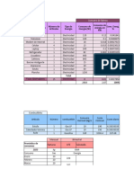 Consumo Energetico
