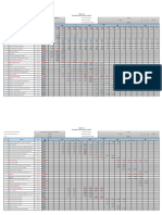 Cronograma de Avance de Obra Programado y Ejecutado