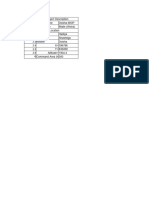 Doisha Hydrology Scs-Analysis