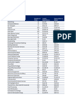 Indian Sector Data