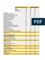 Ppto Examen Medico - Formato Nacional