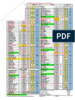 Lista Pret Tauri - 2021-1+2