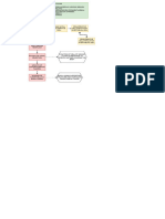 PELVIC TUMOR PATHO - Drawio