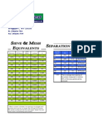 Screen Mesh Vs Micron Size