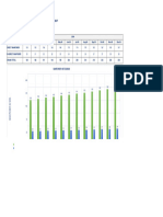 Manpower Histogram