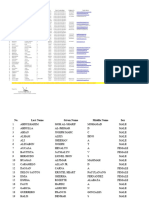 Btvted Et & Elex Info Masterlist