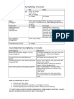 Adjustment of OHA During Fasting in Ramadan
