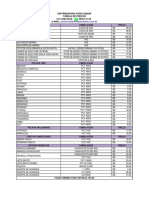 Tabela de Produtos 2022