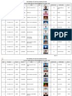 J17 Inter 2016 Ranklist