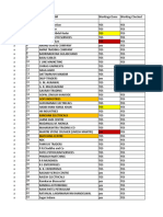 GST Audit List 22-23