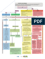 Manejo Clínico Dengue - Atualizado Jan 2024