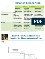 Industrial Automation Slides, DR Khalil All Lectures Optimized 1