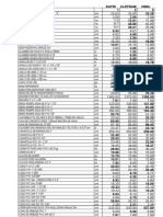 Insumos Generales 5 Localidades