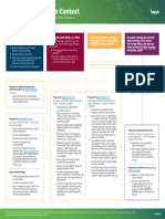 Infographic - EU Data Initiatives in Context