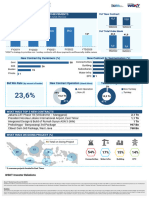 3Q23 Performance