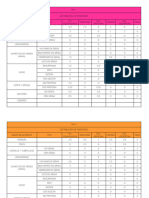 Tablas de Distribucion