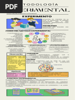 Metodología Experimental