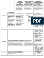 Matrix of ACP, CPG, and Separation of Property