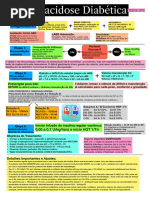 Cetoacidose Pediátrica - 2022