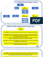 Sap Material Flow Miguel