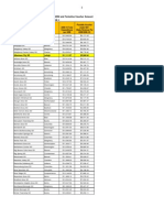 Per Student Expenditures Per School District and Possible Voucher Amount Under SB 1 (Oct 2011)