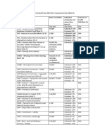 TDS Chart FY 23-24