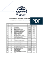 Tabela de Classificacao 21k Feminino