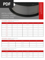 Novametal Sa Metallizing Thermal Spray Coating Wire