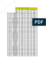 Data Inflasi 2