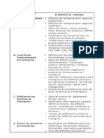 Objectifs Et Elements de Contenus Pour Le Module M 02