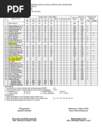 Analisis Hasil Ulangan Harian