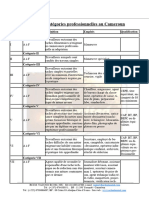 Classifications Professionnelles Au Cameroun