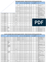 Plazas Vacantes para Contrato Docente UGEL MC 2024