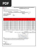 PDC Resultados