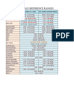 Chem Ref. Range - Controls