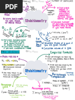 Stoichiometry Mind Map