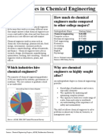 Chem Engg Info