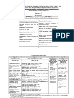 Structure of All UG Courses