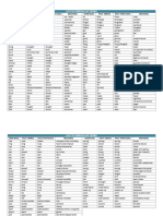 Lista de Verbos Regulares e Irregulares