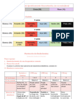 Endodontia Clínica