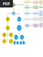 Mapa Conceptual