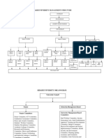 Kibabii University Organogramme