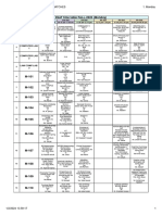 Iisat Timetable Fall-2023 All Batches (2124)