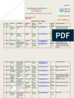 LSCs Updated List