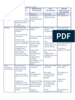 Rubrics For A Scientific Investigation Project