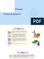 Pasos Clave Del Proceso de Toma de Decisiones