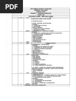 Class 7 Annual Plan 2023-24