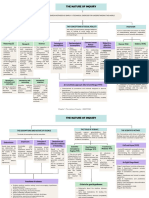 Chapter1 NatureOfInquiry