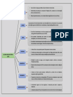 Mapa Mental: Definição